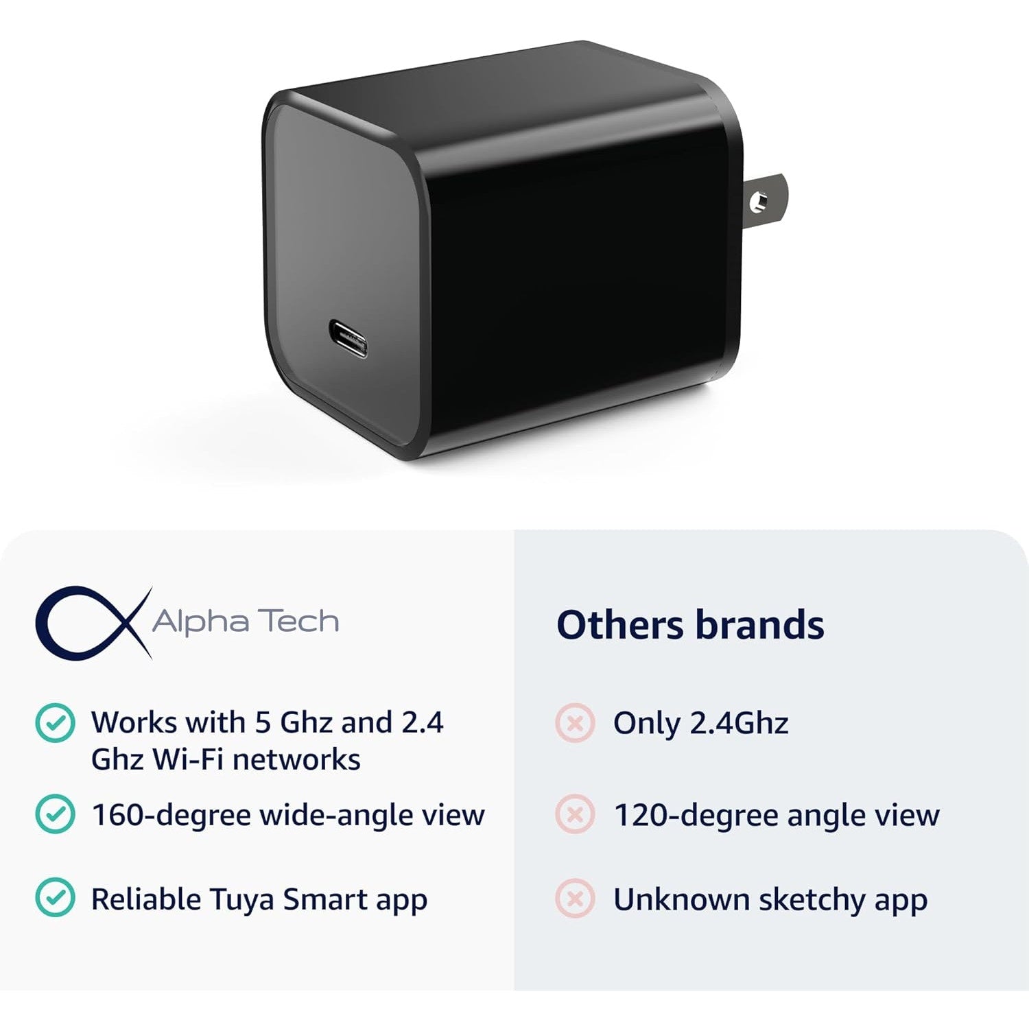 Alpha Tech IQ Charger Pro – Dual-Band WiFi Hidden Camera