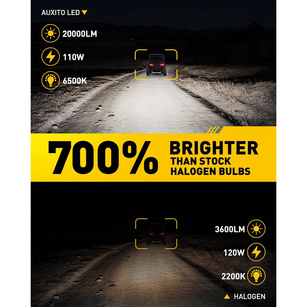 Auxito M3 9005 HB3 LED Headlight Bulbs – 2 Pack, 6500K Cool White- 9005 / HB3