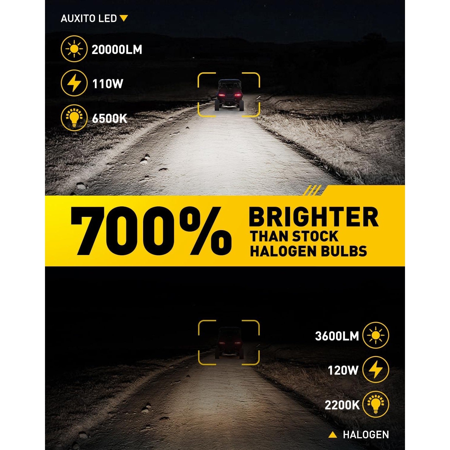 Auxito M3 9005 HB3 LED Headlight Bulbs – 2 Pack, 6500K Cool White- 9005 / HB3