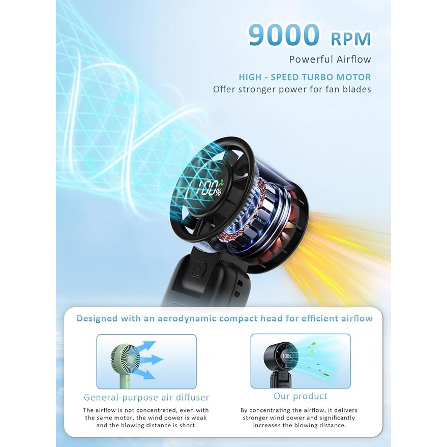 4 in 1 Portable Handheld Turbo Fan – Rechargeable 5000mAh Battery