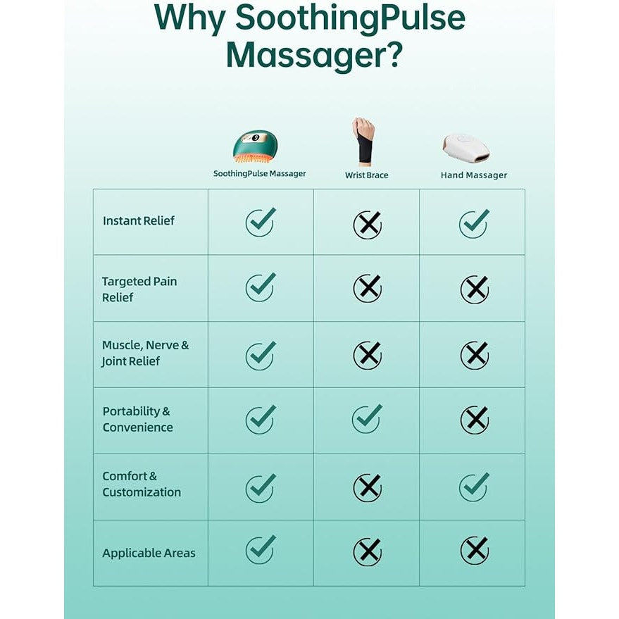 Mini Handheld Massager with Heat, Vibration & Red Light – Portable SoothingPulse for Muscle, Joint & Nerve Pain Relief